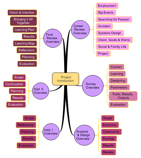   Project Introduction